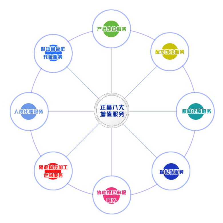 增值服务.jpg