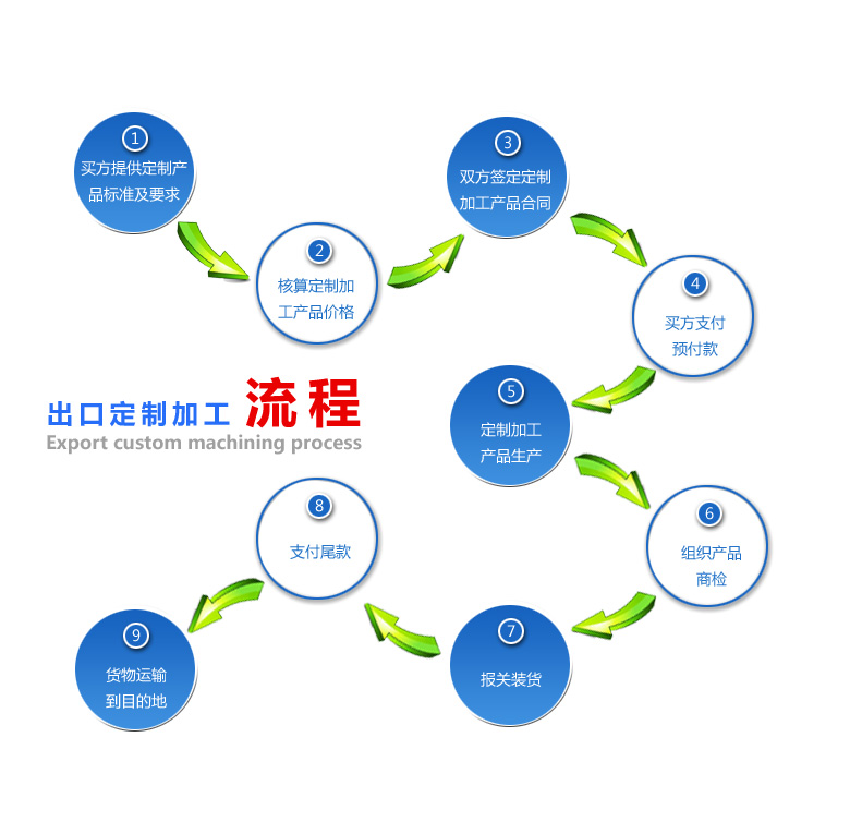 定制加工产品.jpg